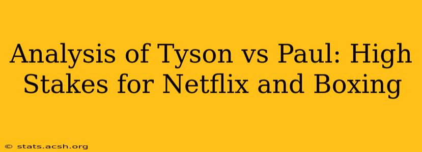 Analysis of Tyson vs Paul: High Stakes for Netflix and Boxing