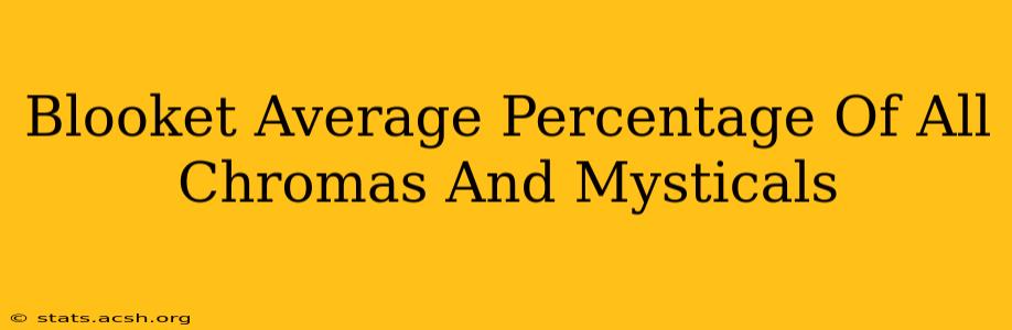 Blooket Average Percentage Of All Chromas And Mysticals