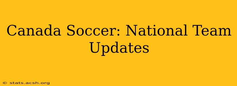 Canada Soccer: National Team Updates