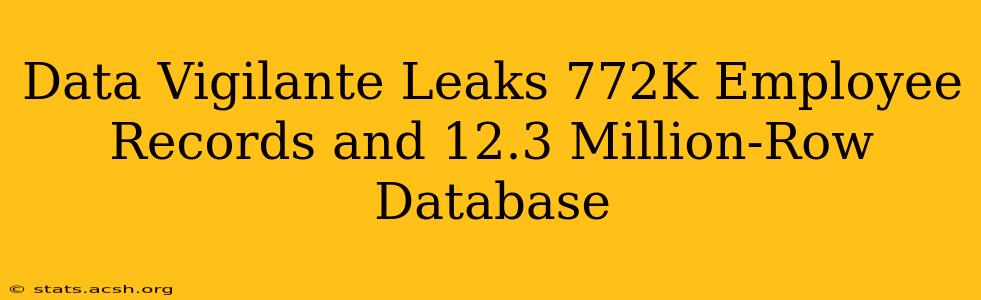 Data Vigilante Leaks 772K Employee Records and 12.3 Million-Row Database