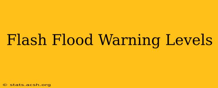 Flash Flood Warning Levels