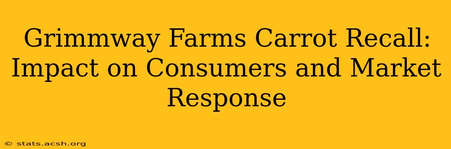 Grimmway Farms Carrot Recall: Impact on Consumers and Market Response