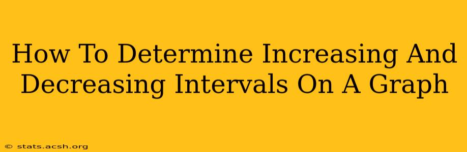 How To Determine Increasing And Decreasing Intervals On A Graph