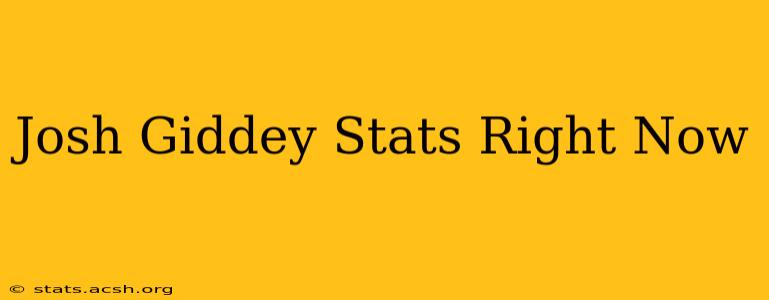 Josh Giddey Stats Right Now