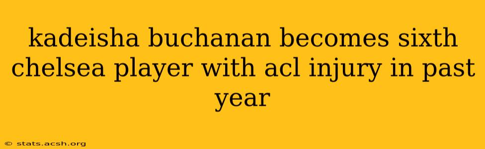 kadeisha buchanan becomes sixth chelsea player with acl injury in past year