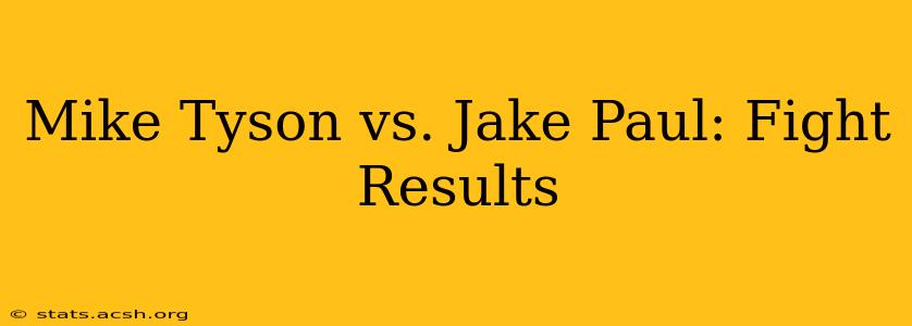 Mike Tyson vs. Jake Paul: Fight Results