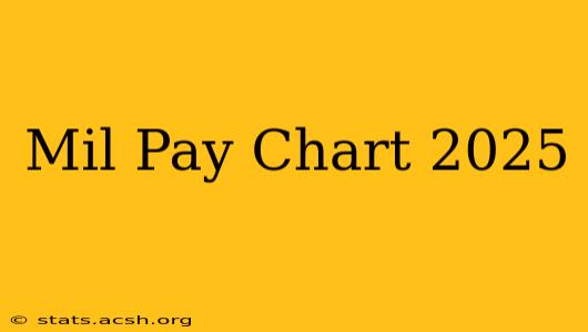 Mil Pay Chart 2025