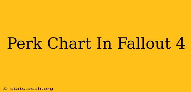 Perk Chart In Fallout 4