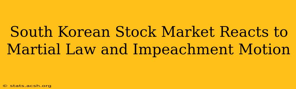 South Korean Stock Market Reacts to Martial Law and Impeachment Motion