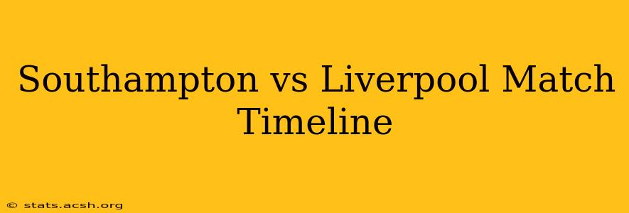 Southampton vs Liverpool Match Timeline