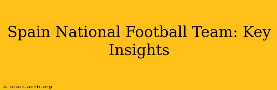 Spain National Football Team: Key Insights