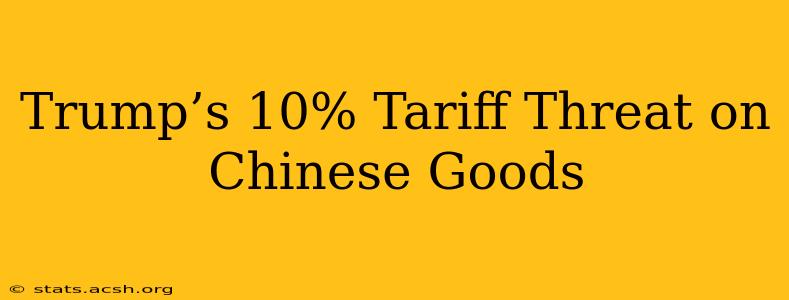 Trump’s 10% Tariff Threat on Chinese Goods