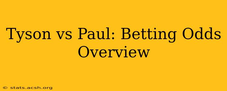 Tyson vs Paul: Betting Odds Overview