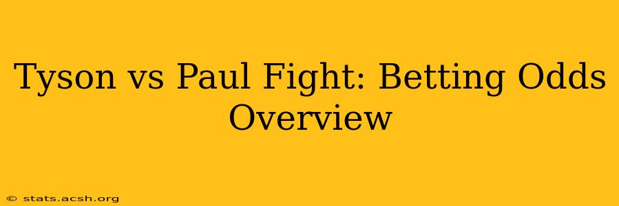 Tyson vs Paul Fight: Betting Odds Overview