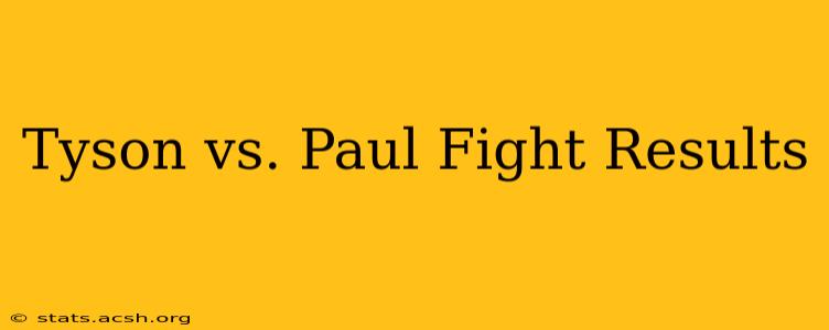 Tyson vs. Paul Fight Results