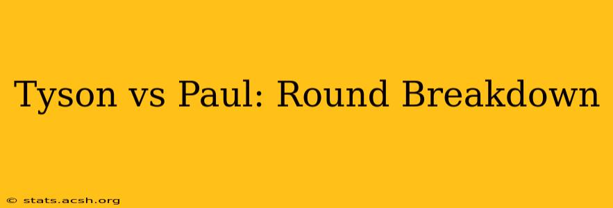 Tyson vs Paul: Round Breakdown